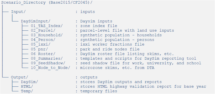 Scenario input output.png