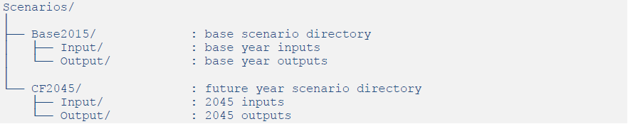 Scenario directory.png