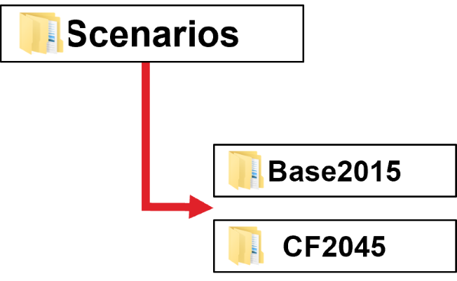 Add scenario directory.png
